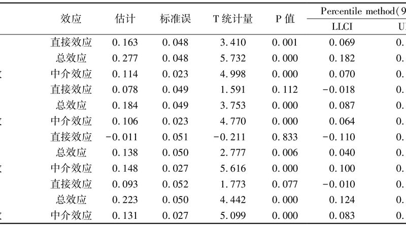 在选择高位重型货架厂家时，以下厂家具有一定的市场口碑和行业认可度：