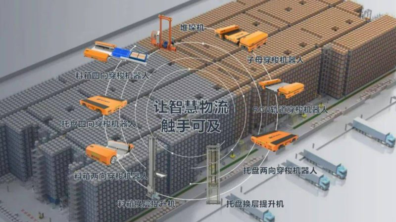 立体仓库项目管理步骤详解